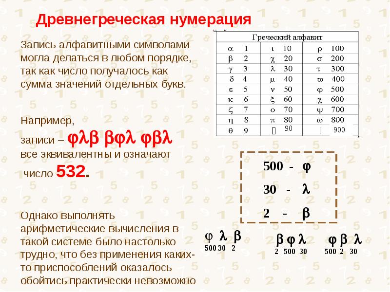 20 записи. Алфавитная система счисления в древней Греции. Древняя Греческая нумерация. Нумерация (запись чисел). Древнегреческая нумерация счисления.