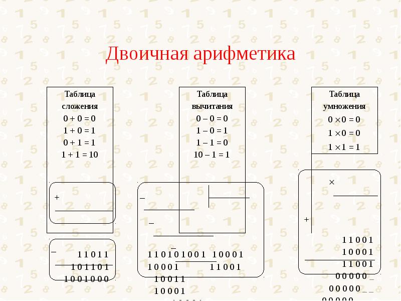 Двоичная арифметика презентация - 89 фото