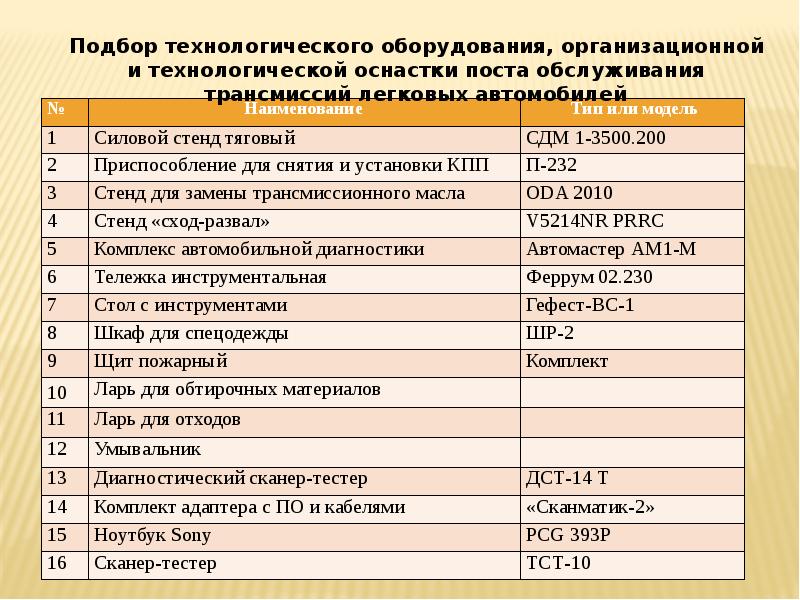 Перечень технологического оборудования образец