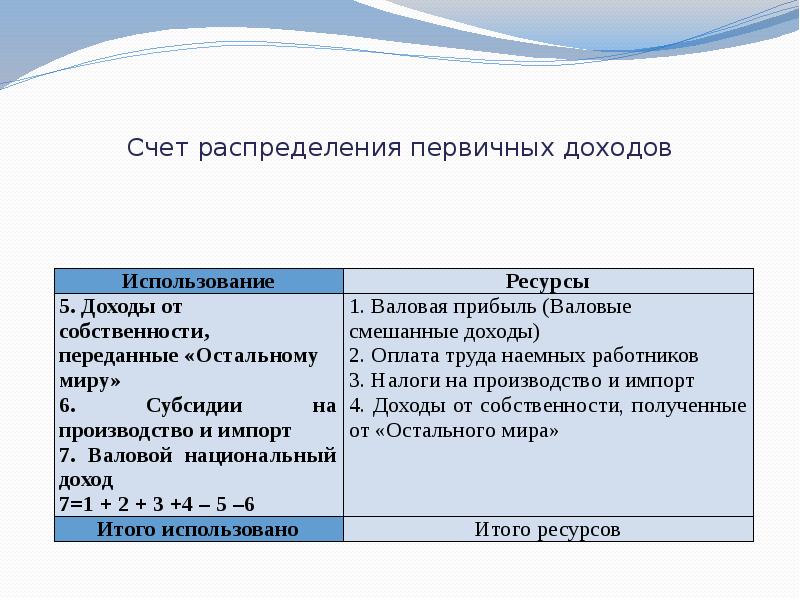 Распределение счетов. Счет распределения первичных доходов. Счет распределения первичных доходов СНС. Первичные доходы примеры. Счет образования доходов и счет распределения первичных доходов.