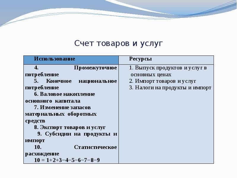 Счет товары. Счет товаров и услуг. Счет товаров и услуг в статистике. Счет товаров и услуг что такое статистическое расхождение. Счет на товар.