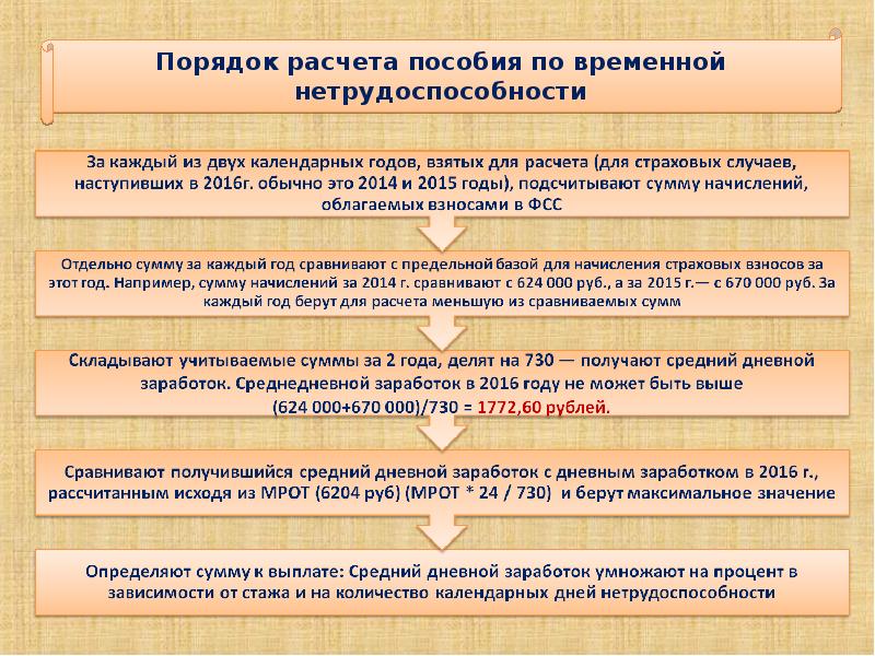 Учет оплаты труда и расчетов с персоналом презентация