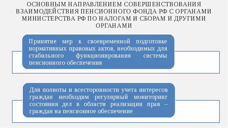 Иные органы