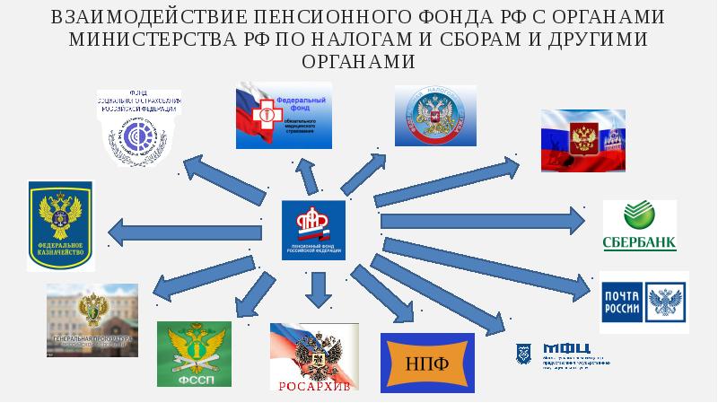 Схема взаимодействия органов власти