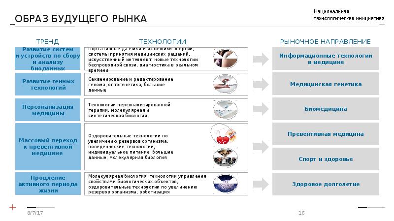 Методы исследования рынка технология 8 класс презентация