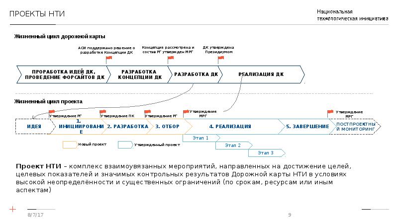 Проекты нти примеры