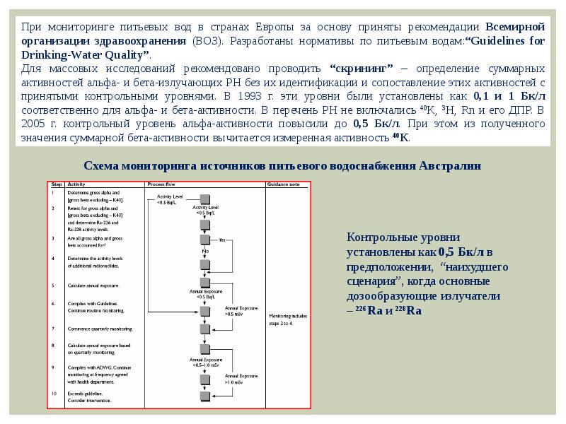 Блок схема радиоактивность