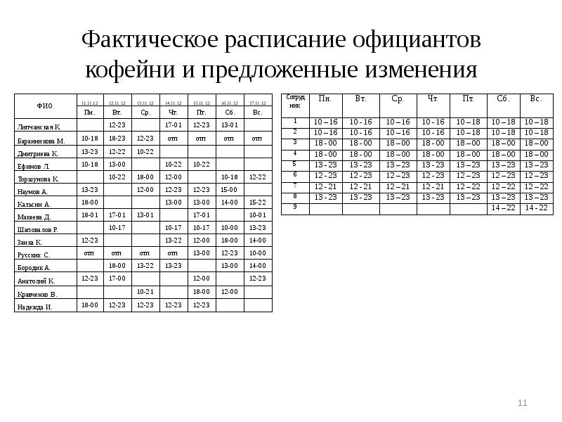 График работы поваров образец