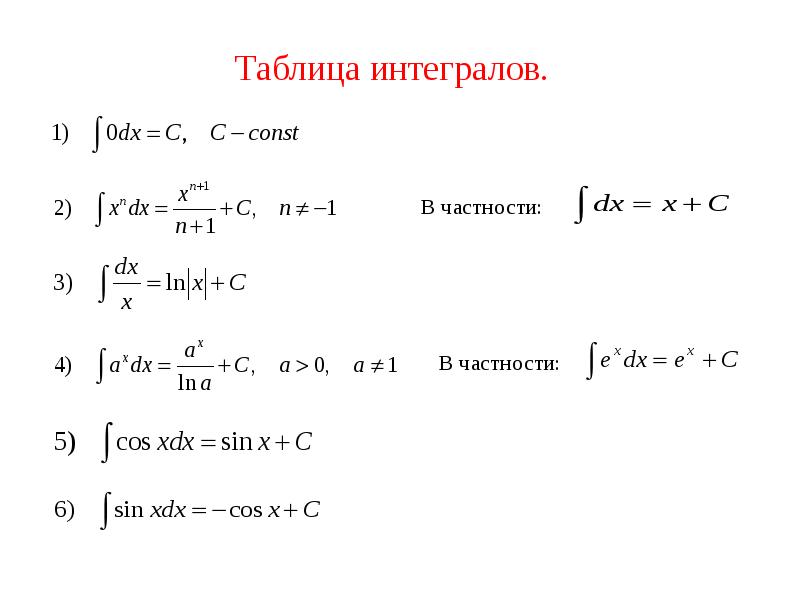 Таблица интегралов. Таблица интегралов.