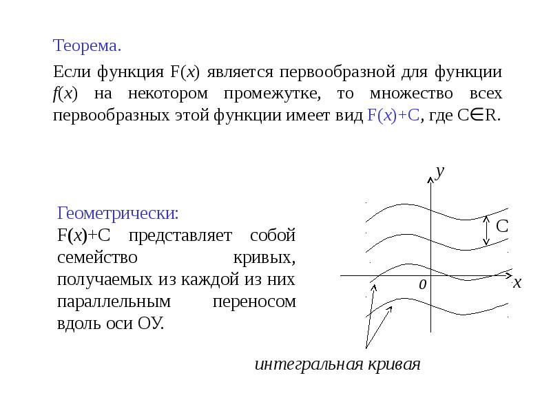 Теорема.
Теорема.
Если функция F(x) является первообразной для функции f(x) на Теорема.
Теорема.
Если функция F(x) является первообразной для функции f(x) на