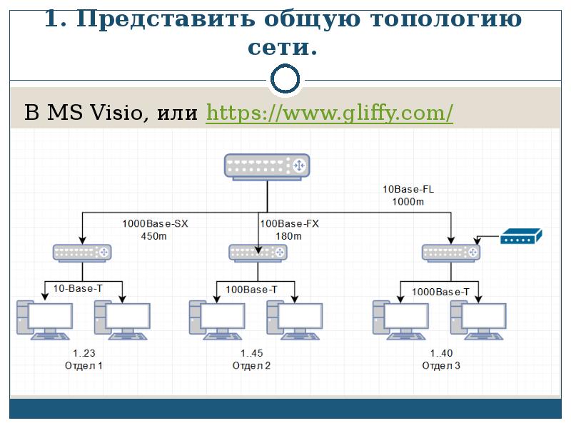 Сеть задание. Топология звезда в Visio. Топология сети Визио. MS Visio топология шина. Топология ЛВС предприятия Visio.