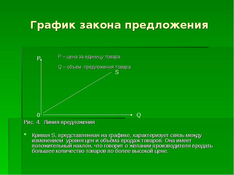 Закон график. Закон предложения график. График по закону предложения. Кривая предложения характеризует характеризует. Горизонтальная линия предложения.