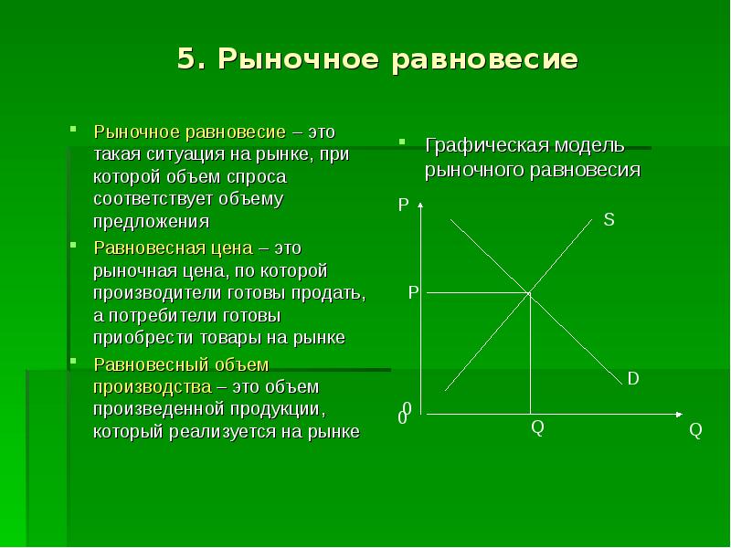 Рыночное равновесие презентация