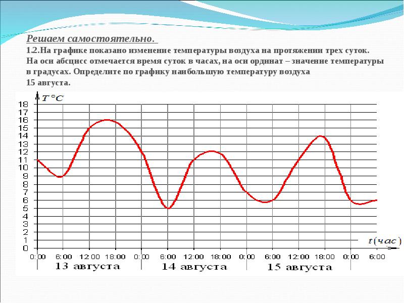 Какое изменение показано