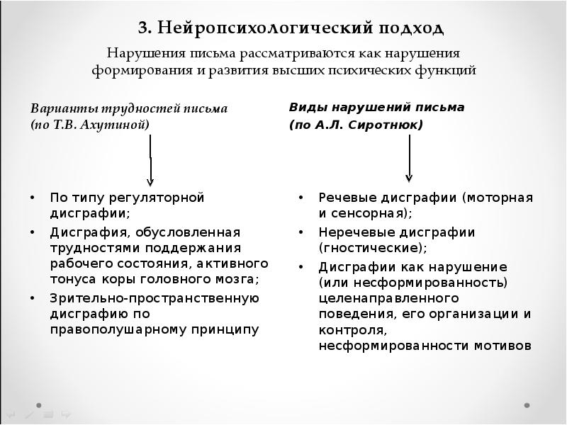 Величенкова нарушение письма и чтения