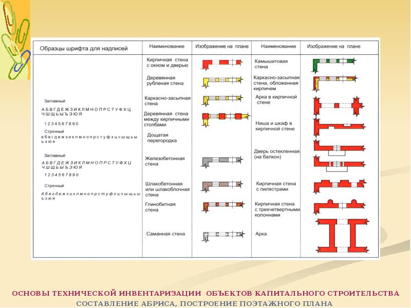 Составление поэтажных планов