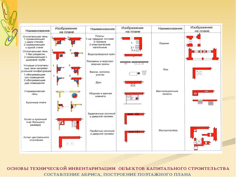 Условные обозначения на плане бти