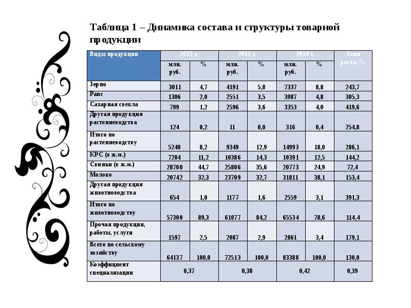 Спк режим работы. Состав динамика.