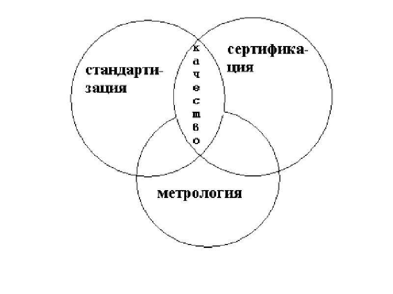 По презентация по метрологии стандартизации и сертификации