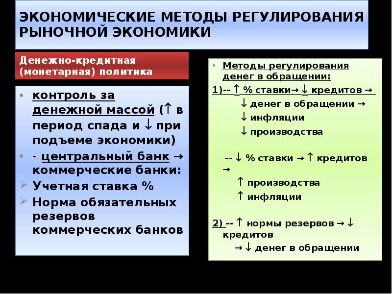 Правовое регулирование денежно кредитной политики. Методы экономического регулирования. Экономические методы регулирования рынка. Методы регулирования экономики. Методы регулирования рыночной экономики.