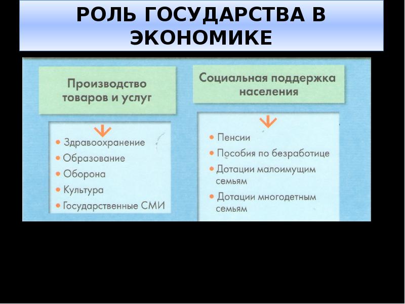 План по теме роль государства в экономике