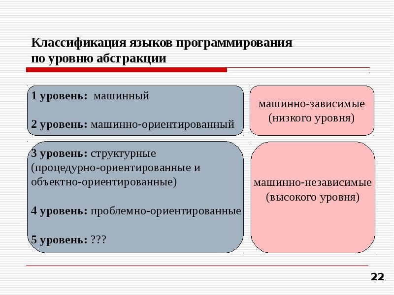 Уровни программирования. Уровни Абстракции языков программирования. Классификация языков программирования по уровню Абстракции. Уровни Абстракции программирование. Уровень Абстракции языка программирования.