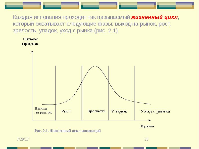 Жизненный цикл инновационного проекта это