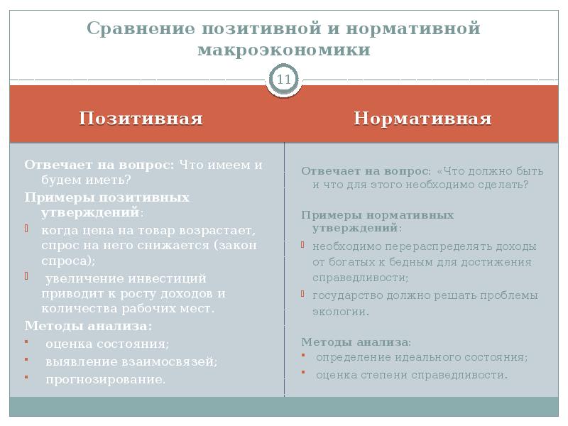 Экономические утверждения. Позитивная и нормативная макроэкономика. Позитивная и нормативная экономика примеры. Позитивная экономика и нормативная экономика примеры. Примеры позитивных и нормативных суждений.