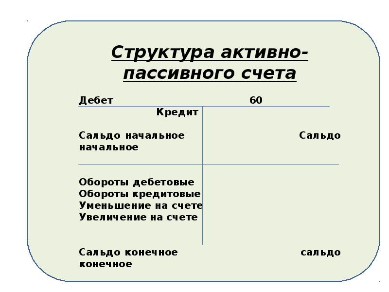 84 счет в плане счетов в рб