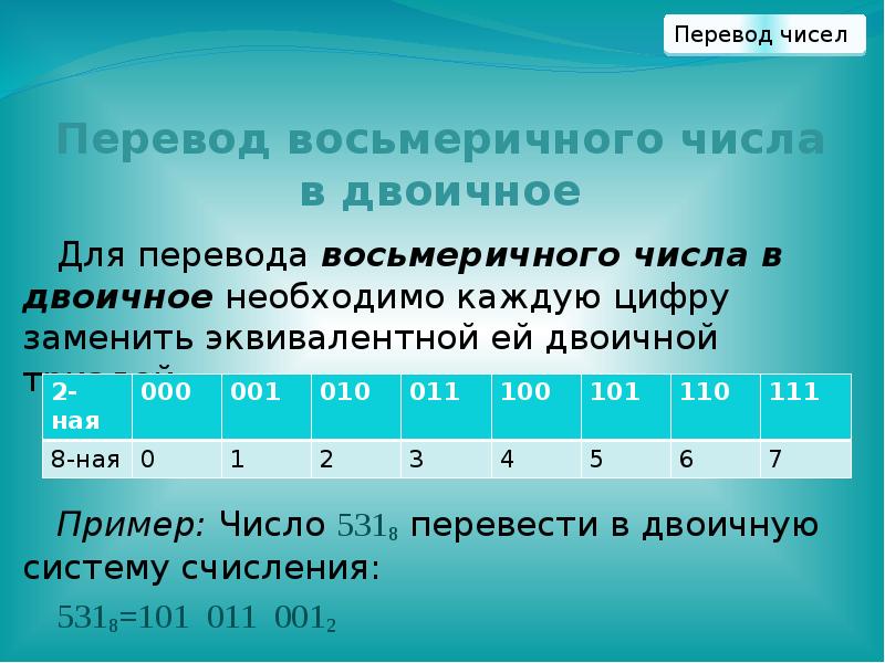 Как перевести из восьмеричной в двоичную