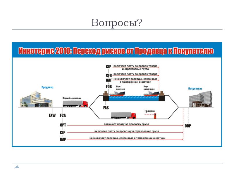 Образец контракта на условиях fca