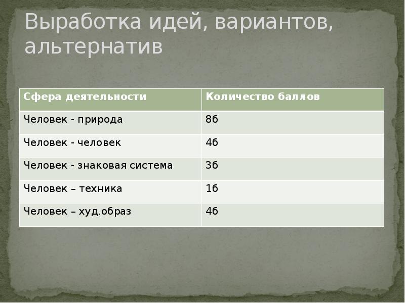 Презентация творческого проекта по технологии на тему мой профессиональный выбор