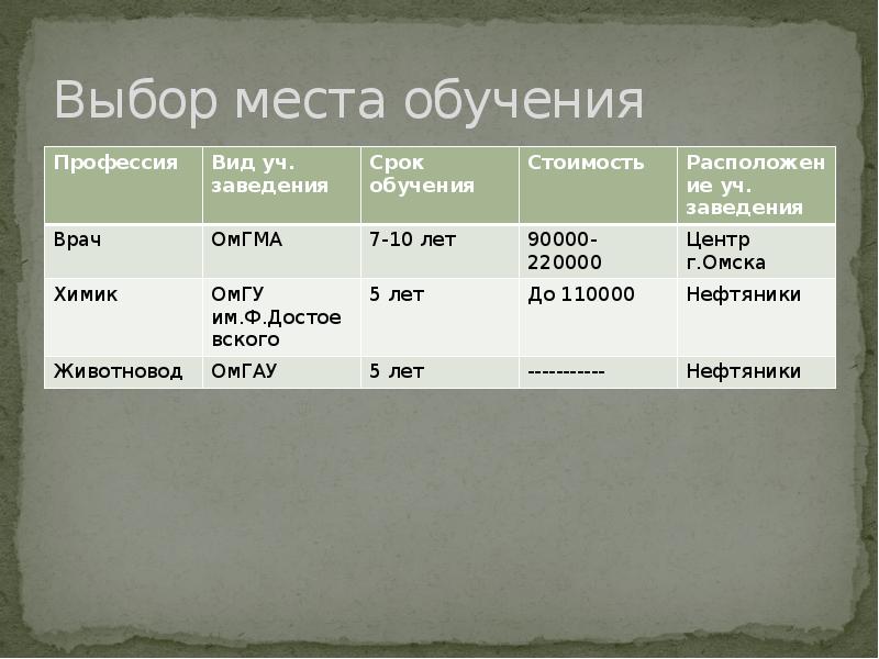 Творческий проект по технологии мой профессиональный выбор 8 класс презентация