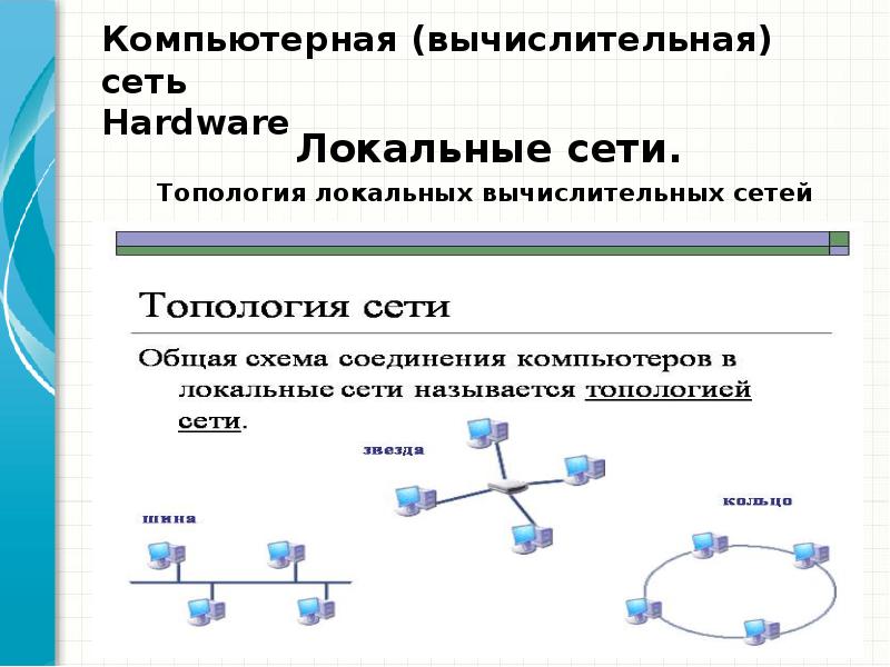 Как называется логическая схема соединения компьютеров каналами связи