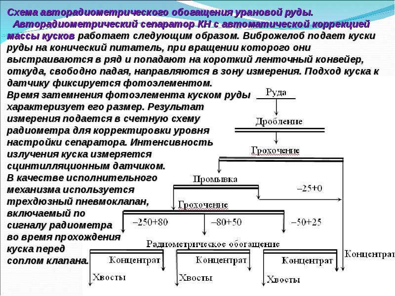 Схема гравитационного обогащения