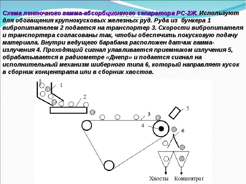 Электрические методы обогащения презентация