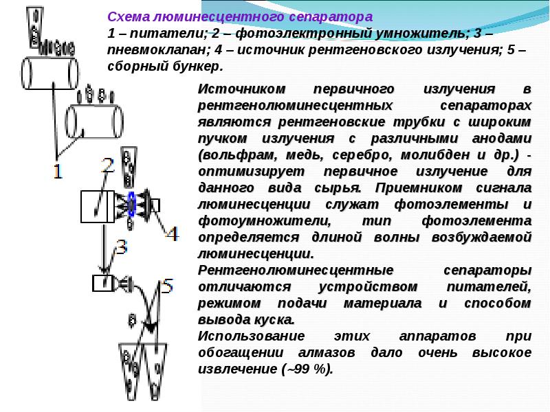 Электрические методы обогащения презентация