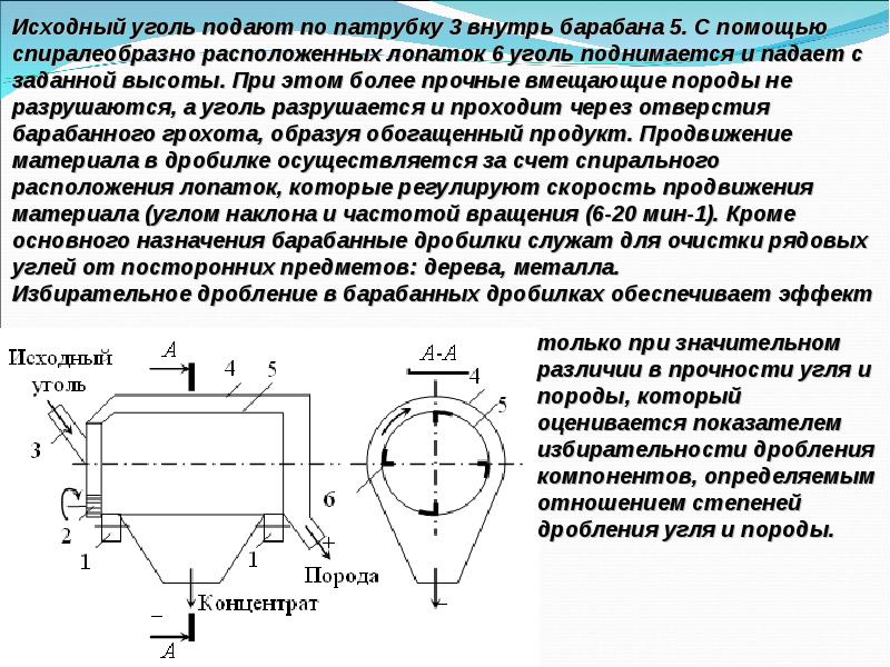 Дробление шпоры. Дробление угля. Стадии дробления обогащение. Основные принципы дробления. Стадия уголь дробление.