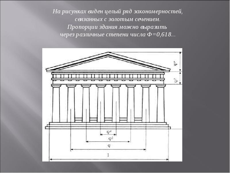 Золотое сечение в искусстве и архитектуре проект