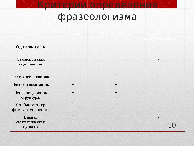 Русская фразеология как средство экспрессивности в русском языке проект