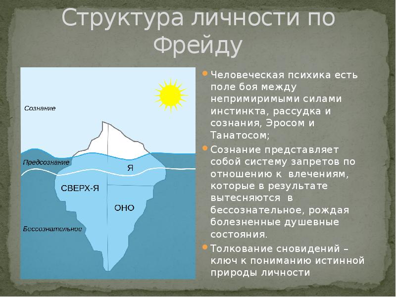 Структура личности по фрейду схема