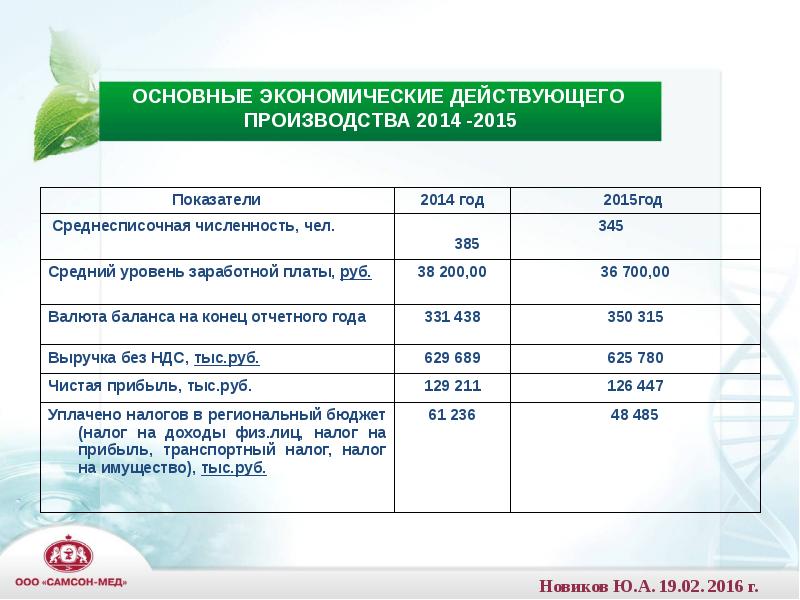 План производства фармацевтической продукции