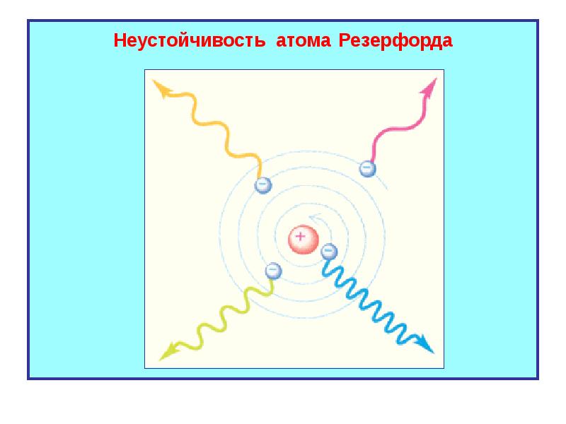 Атом водорода по бору рисунок