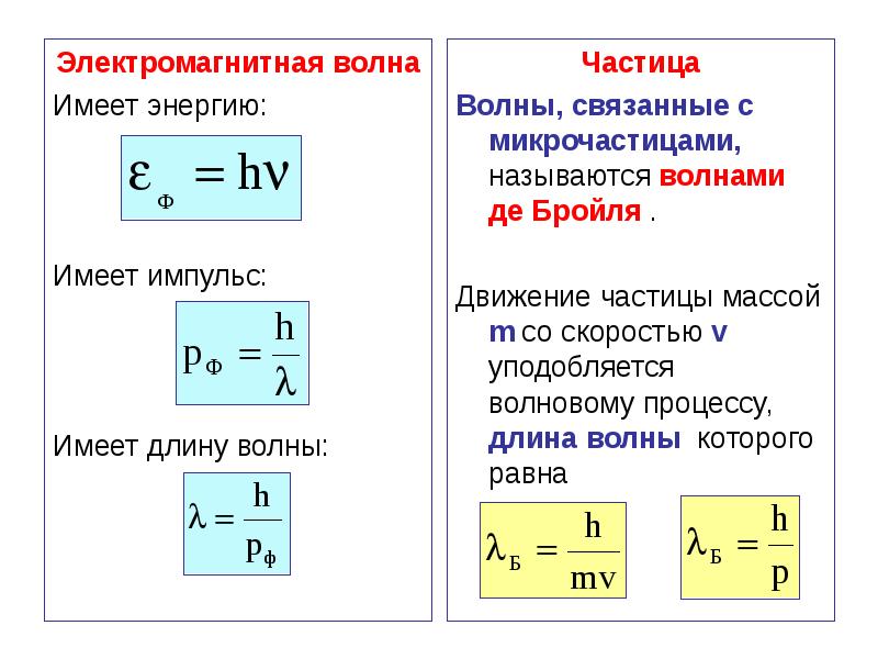 Названия частиц