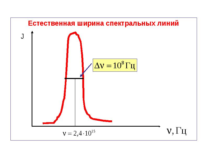 Ширина спектральной линии