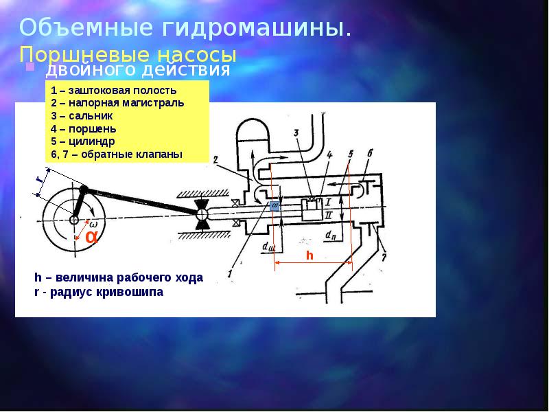 Поршневой насос презентация