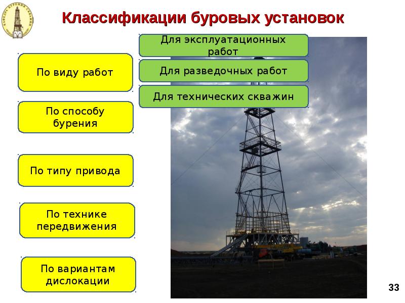 Презентация на тему буровые установки