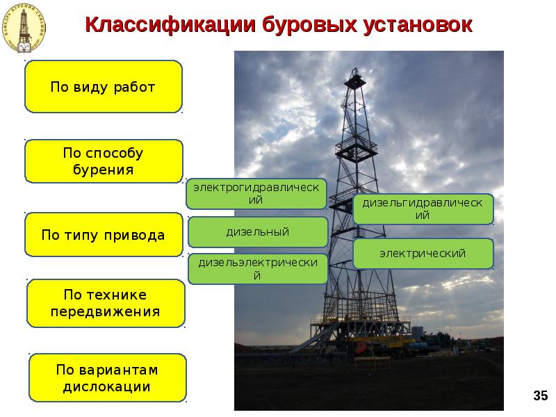 Презентация на тему буровые установки