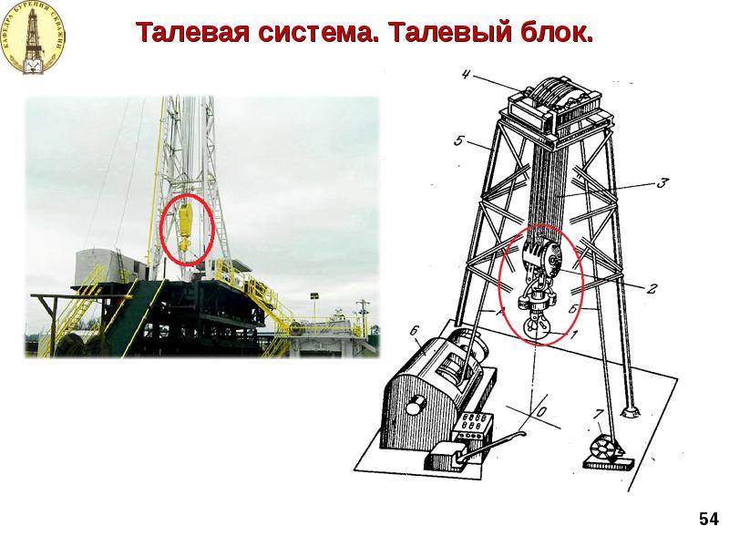 Схема талевой системы