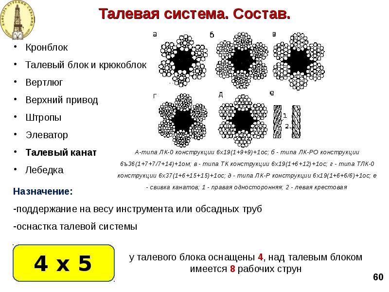 Схемы оснастки талевой системы